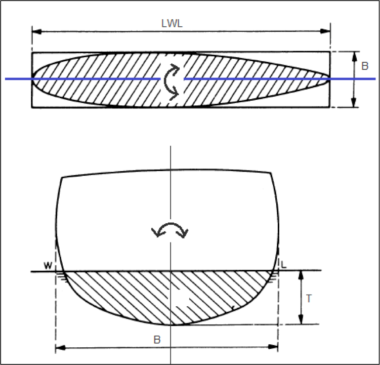 sailboat stability calculator